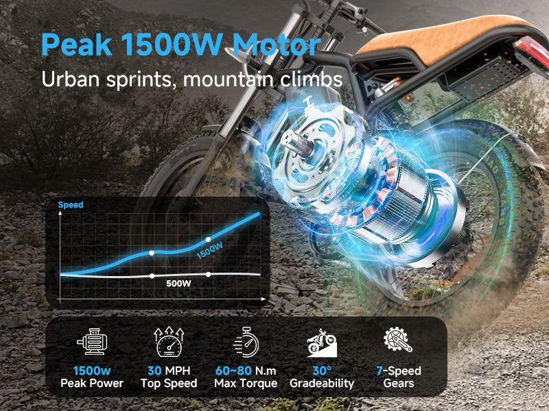 Hikeep Brushless Motors: Power That Never Quits
